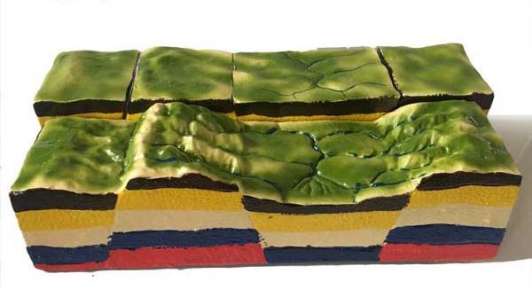 断裂构造及地垒地堑发育模型